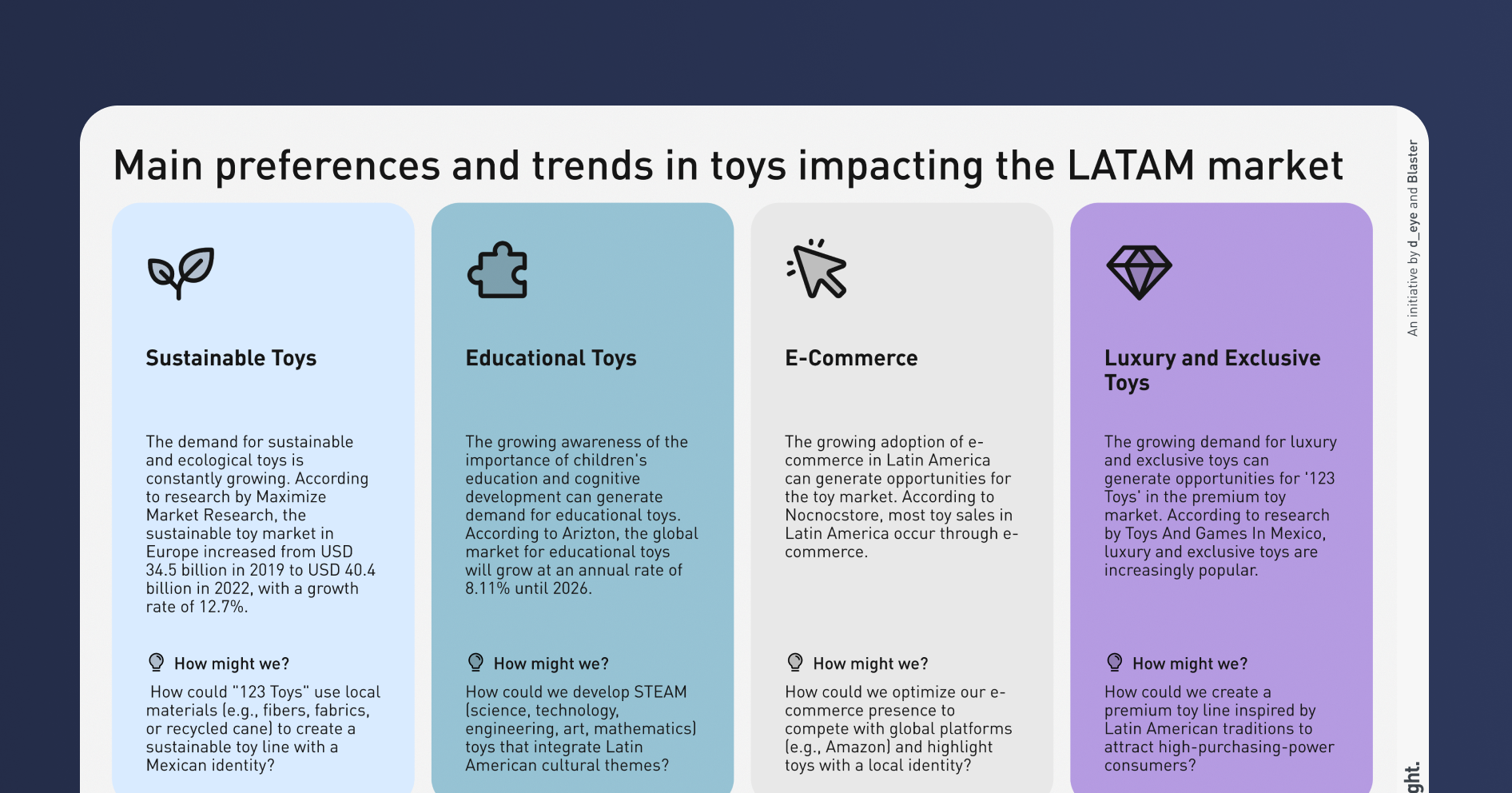 Vista previa de insights accionables